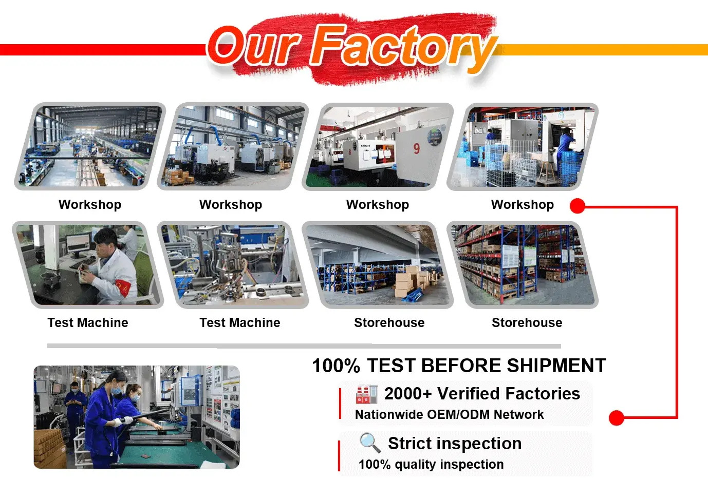 More than 2,000 factories have been strictly screened